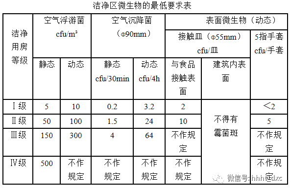 內蒙古手術室工程