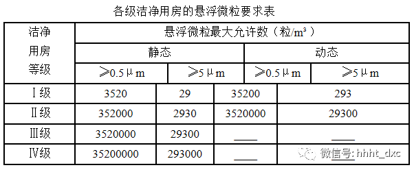 內蒙古潔凈空調