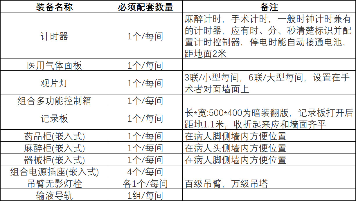 手術(shù)基本配置 手術(shù)基本配置